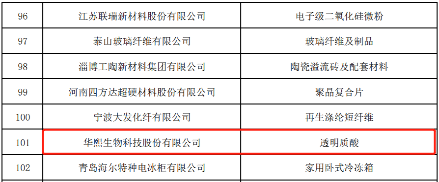表格

描述已自动生成